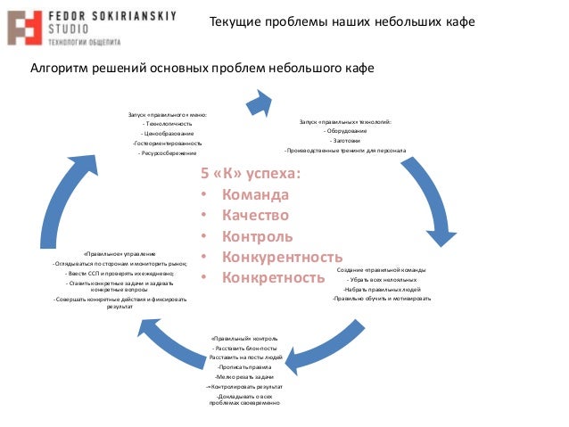 Инструкция По Составлению Ассортиментного Переченя Для Кафе
