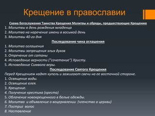 Крещение в православии
Схема богослужения Таинства Крещения Молитвы и обряды, предшествующие Крещению
1. Молитвы в день рождения младенца
2. Молитва на наречение имени в восьмой день
3. Молитвы 40-го дня
Последование чина оглашения
1. Молитва оглашения
2. Молитвы запрещения злых духов
3. Отречение от сатаны
4. Исповедание верности ("сочетание") Христу.
5. Исповедание Символа веры.
Последование Святого Крещения
Перед Крещением кадят купель и зажигают свечи на ее восточной стороне.
1. Освящение воды.
2. Освящение елея.
3. Крещение.
4. Получение крестика (креста)
5. Облачение новокрещенного в белые одежды.
6. Молитва и объявление о воцерквлении (членство а церкви)
7. Постриг волос
8. Наставление
 