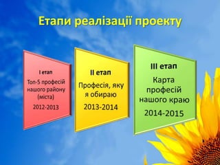 Етапи реалізації проекту
5
 