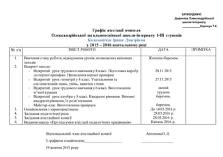 Графіки атестації | PPT