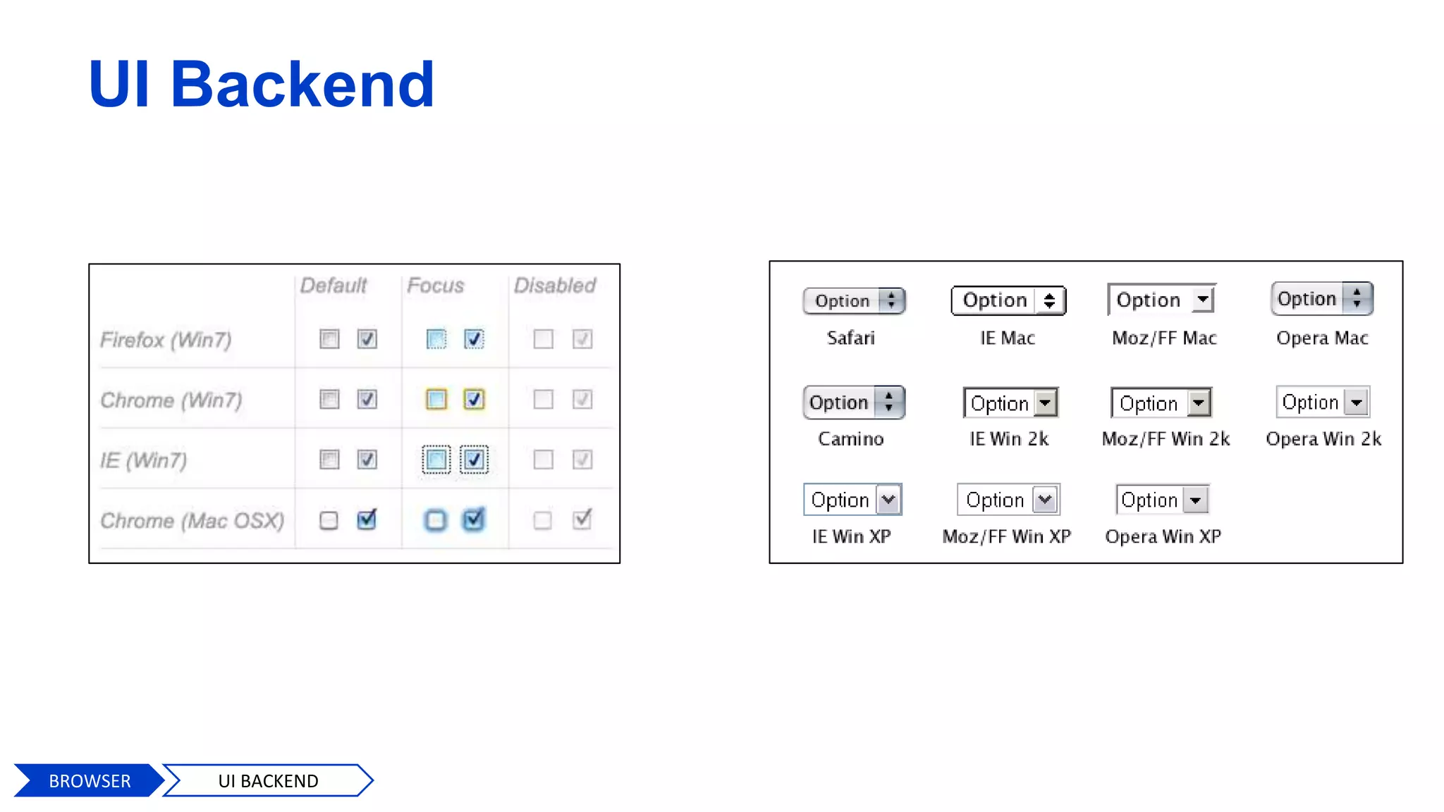 UI Backend
BROWSER UI BACKEND
 
