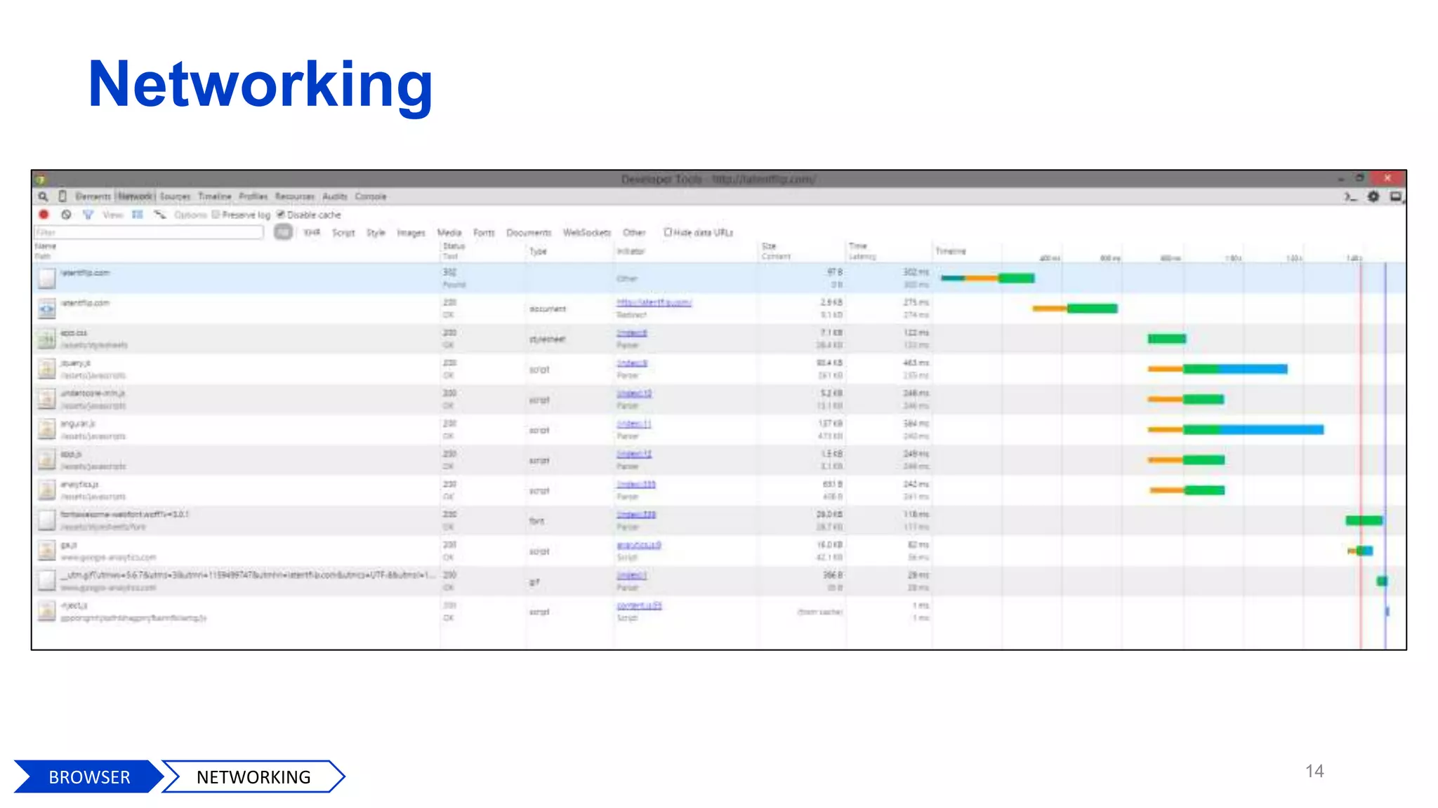 Networking
14BROWSER NETWORKING
 