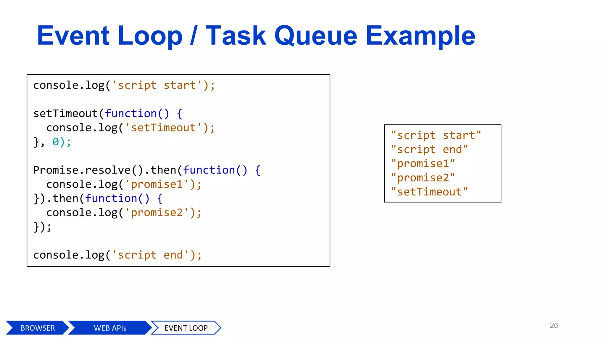 26
console.log('script start');
setTimeout(function() {
console.log('setTimeout');
}, 0);
Promise.resolve().then(function() {
console.log('promise1');
}).then(function() {
console.log('promise2');
});
console.log('script end');
Event Loop / Task Queue Example
BROWSER WEB APIs EVENT LOOP
"script start"
"script end"
"promise1"
"promise2"
"setTimeout"
 