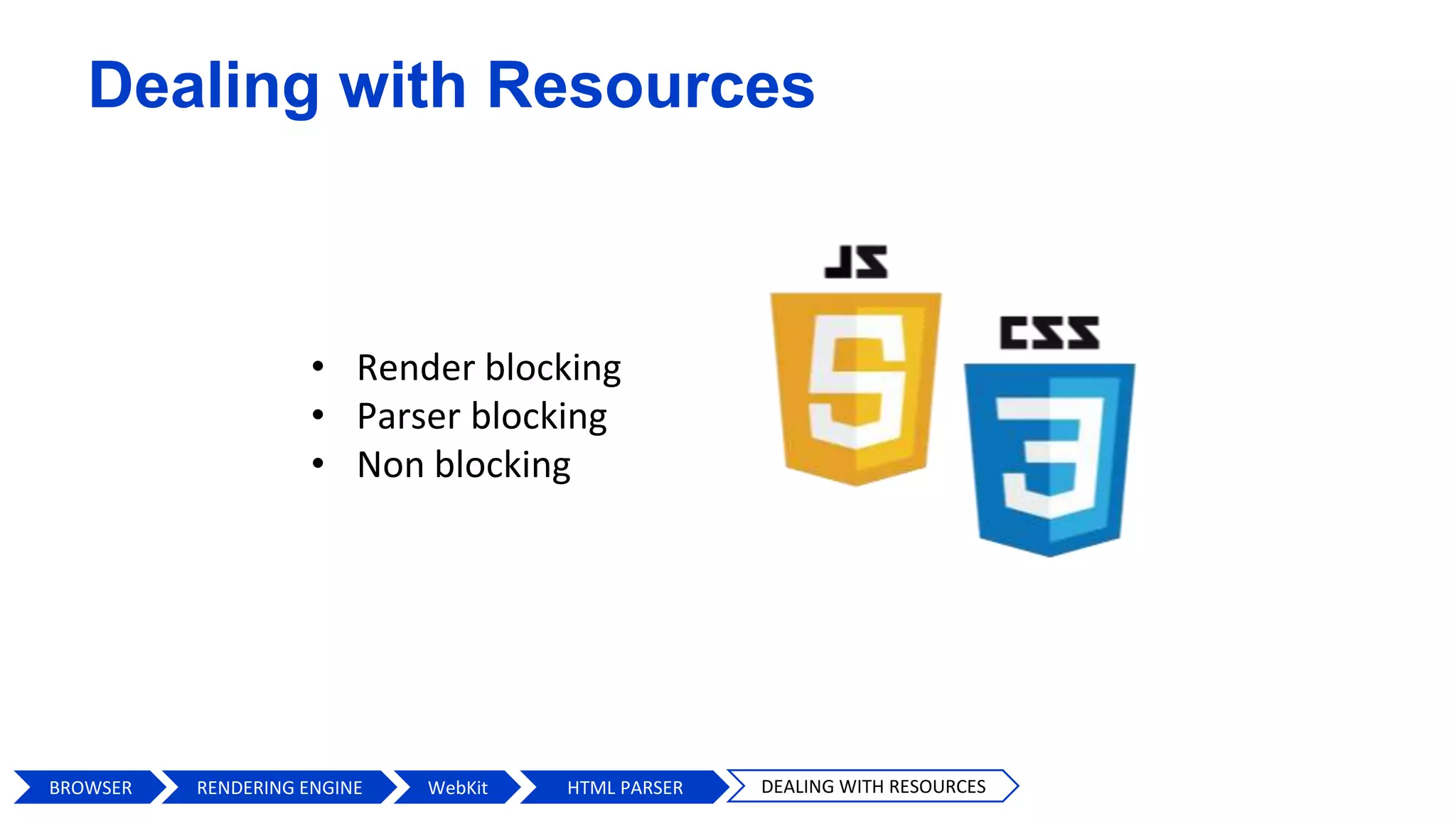 Dealing with Resources
• Render blocking
• Parser blocking
• Non blocking
BROWSER HTML PARSERWebKit DEALING WITH RESOURCESRENDERING ENGINE
 