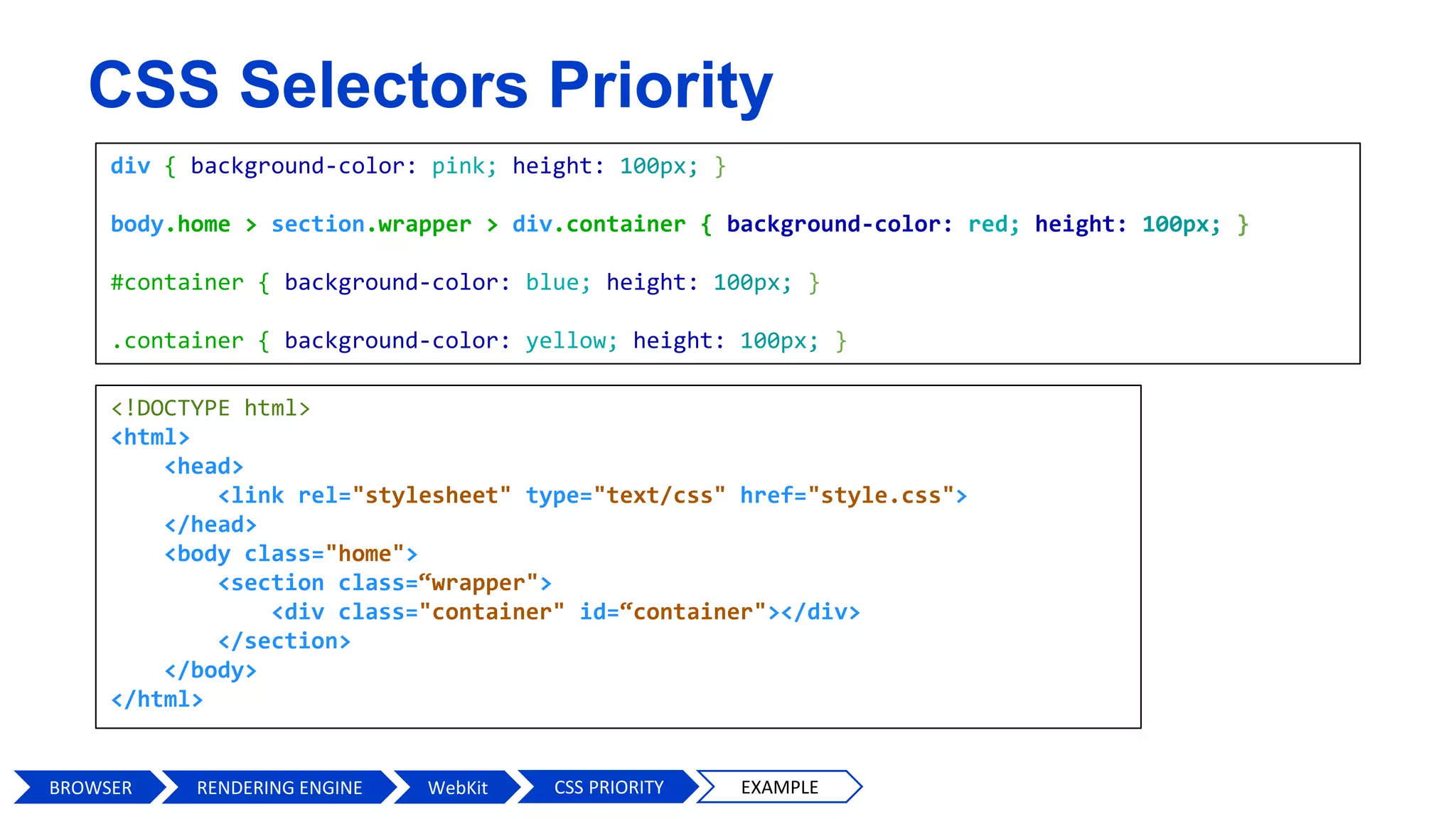 CSS Selectors Priority
div { background-color: pink; height: 100px; }
body.home > section.wrapper > div.container { background-color: red; height: 100px; }
#container { background-color: blue; height: 100px; }
.container { background-color: yellow; height: 100px; }
<!DOCTYPE html>
<html>
<head>
<link rel="stylesheet" type="text/css" href="style.css">
</head>
<body class="home">
<section class=“wrapper">
<div class="container" id=“container"></div>
</section>
</body>
</html>
BROWSER WebKit CSS PRIORITY EXAMPLERENDERING ENGINE
 