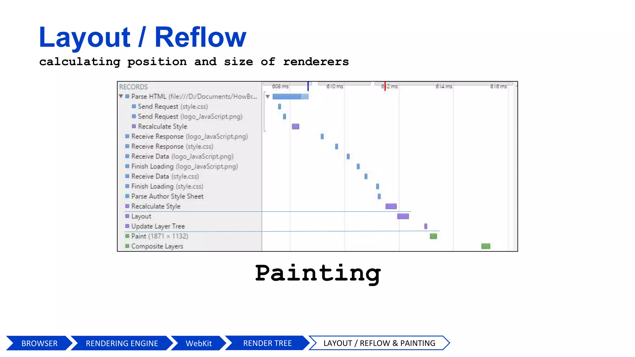 Layout / Reflow
calculating position and size of renderers
Painting
BROWSER WebKit RENDER TREE LAYOUT / REFLOW & PAINTINGRENDERING ENGINE
 