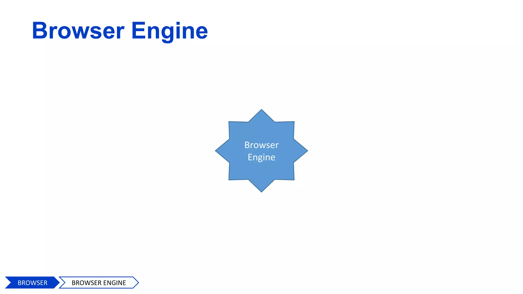 Browser Engine
Browser
Engine
BROWSER BROWSER ENGINE
 