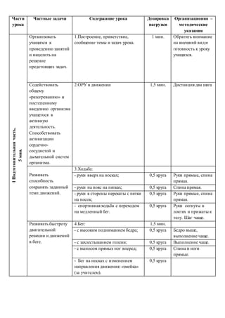 План Конспект Урока По Фк | PDF