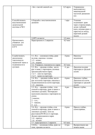 - бег с частой сменой ног. 0,5 круга Упражнение
выполняется с
максимальной
частотой движения
ног.
Способствовать
восстановлению
дыхательной
системы и ЧСС
4.Хордьба с восстановлением
дыхания
1 круг Ученики
поднимают руки
через стороны вверх,
делая глубокий
вдох; опуская руки и
скрестив их внизу,
короткий резкий
выдох.
Организовать
учащихся для
выполнения
О Р У
5.ОРУ на месте: 3,5 мин.
Перестроение в 2 ширенги 0,5 мин
Содействовать
увеличению
эластичности
мышечной ткани и
подвижности в
суставах
5.1. И.п. – основная стойка, руки
на пояс, наклоны головы:
1-3 – влево;
2-4 – вправо.
4 раза Наклоны
медленные.
5.2. Учащиеся становятся по парам 0,5 мин
5.3. И.п. – средняя стойка, кисти
рук в замке с партнером, силовые
противодействия в парах:
1 и 3 – лево на партнера,
2 и 4 – право на партнера.
6 раз Давление на руки
партнера со средней
силой.
5.4. И.п. – средняя стойка, кисти
рук на плечах партнера, наклоны с
надавливанием на плечи партнера.
1-4 – наклоны.
4 раза Наклоны глубже.
Давление на плечи
партнера со средней
силой.
5.5. И.п. – средняя стойка, стоя
спиной к партнеру, руки в замок в
локтевых суставах. Поочередно
выполнять наклоны с партнером на
спине.
1-наклон;
2 - и.п.;
3 – наклон;
4 – и.п.
6 раз Наклон глубже.
5.6. И.п. – средняя стойка, стоя
спиной к партнеру, руки в замок в
локтевых суставах, ноги на
расстоянии50-80 см от партнера.
Делаем приседания в парах
1-4 – присед;
1-4 – встаем.
4 раза Присед глубже,
спина прямая..
5.7. перестроение в 2 шеренги. 0,5 мин.
5.8.И.п. – основная стойка, руки на
пояс, прыжки на месте.
12 раз Выпрыгиваем как
можно выше.
 