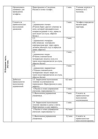 IIОсновнаячасть.
29,5мин. Организовать
учащихся для
проведения
эстафеты.
Перестроение в 2 колонны.
Рассказ и показ эстафет.
1 мин. Ученики делятся в
команде по 2
человека.
Следить за
правильностью
выполнения
движения.
2.1.
- упражнение «тачка».
(Ученик берет другого ученика за
ноги, который предварительно
опирается руками о пол, держа за
ноги ведет до стула, обратно
бегом.)
3 мин. Эстафета передается
касание руки
партнера.
2.2.
- упражнение «чехарда».
(обе команды поочередно
перепрыгивая друг через друга,
должны обогнуть стул и вернутся
также обратно)
3 мин.
2.3.
- упражнение «паук»
(Ученик становится на
четвереньки лицом к полу и в
таком виде передвигается до стула,
обратно бегом)
3 мин.
2.4.
- упражнение «каракатица»
( Ученик становится на
четвереньки лицом вверх и в
таком виде передвигается до стула,
обратно бегом)
3 мин.
Добиться
правильности
выполнения
упражнений.
2.5. Закрепление выполнения
техники подтягивания на
перекладине. Перестроение в одну
шеренгу.
0,5 мин.
1.Рассказ и показ упражнения
учителем. (приложение 1.)
1 мин.
2. Выполнение упражнения
учащимися.
7 мин. Следить за
правильностью
выполнения
подтягивания.
2.6. Закрепление выполнения
техники прыжка в длину с места.
Перестроение в одну шеренгу.
1 мин.
1.Рассказ и показ упражнения
учителем. (приложение 1.)
0,5 мин
2. Выполнение упражнения
учащимися.
5,5 мин Следить за
правильностью
выполнения прыжка.
 