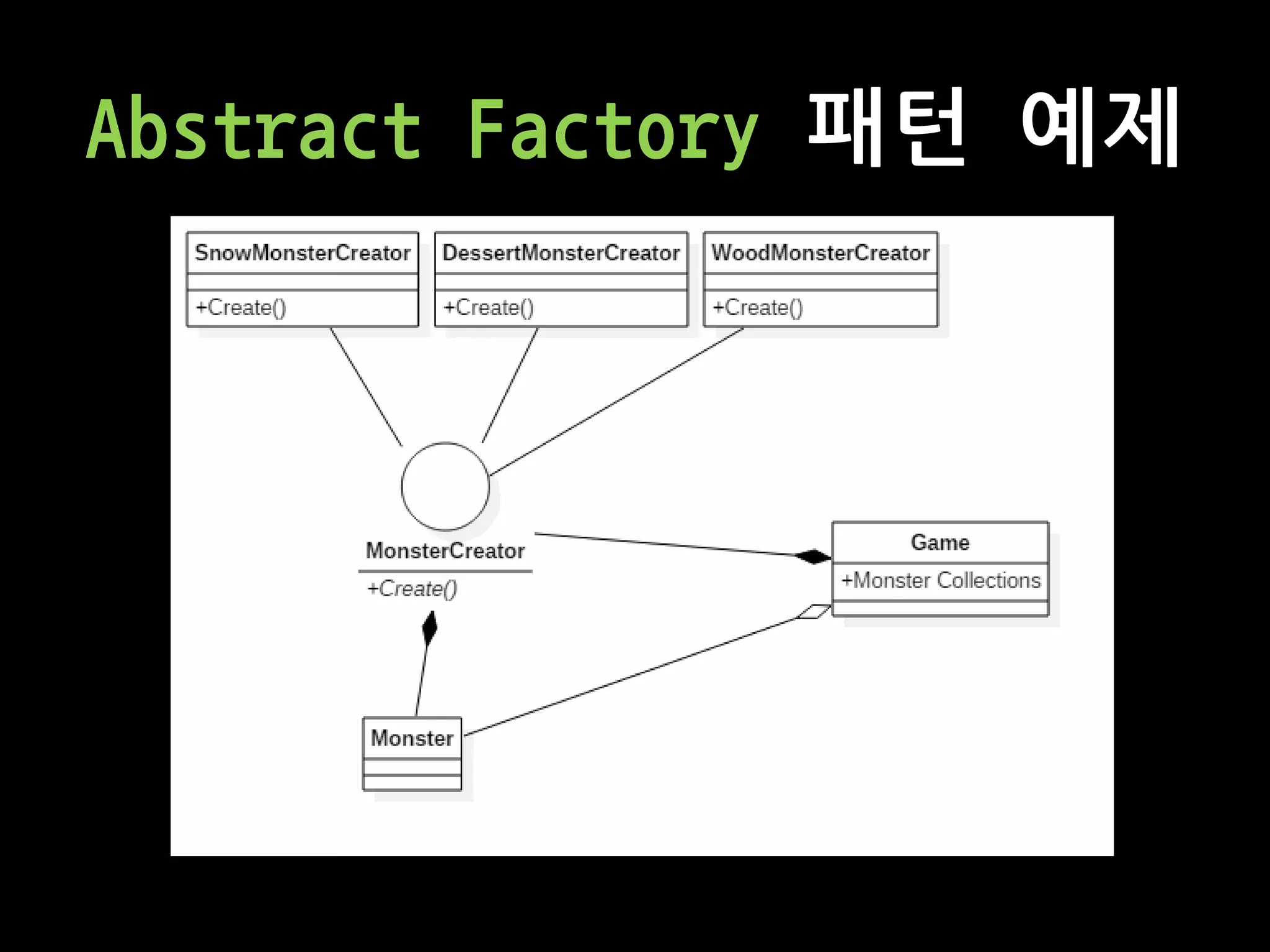 Abstract Factory 패턴 예제
 