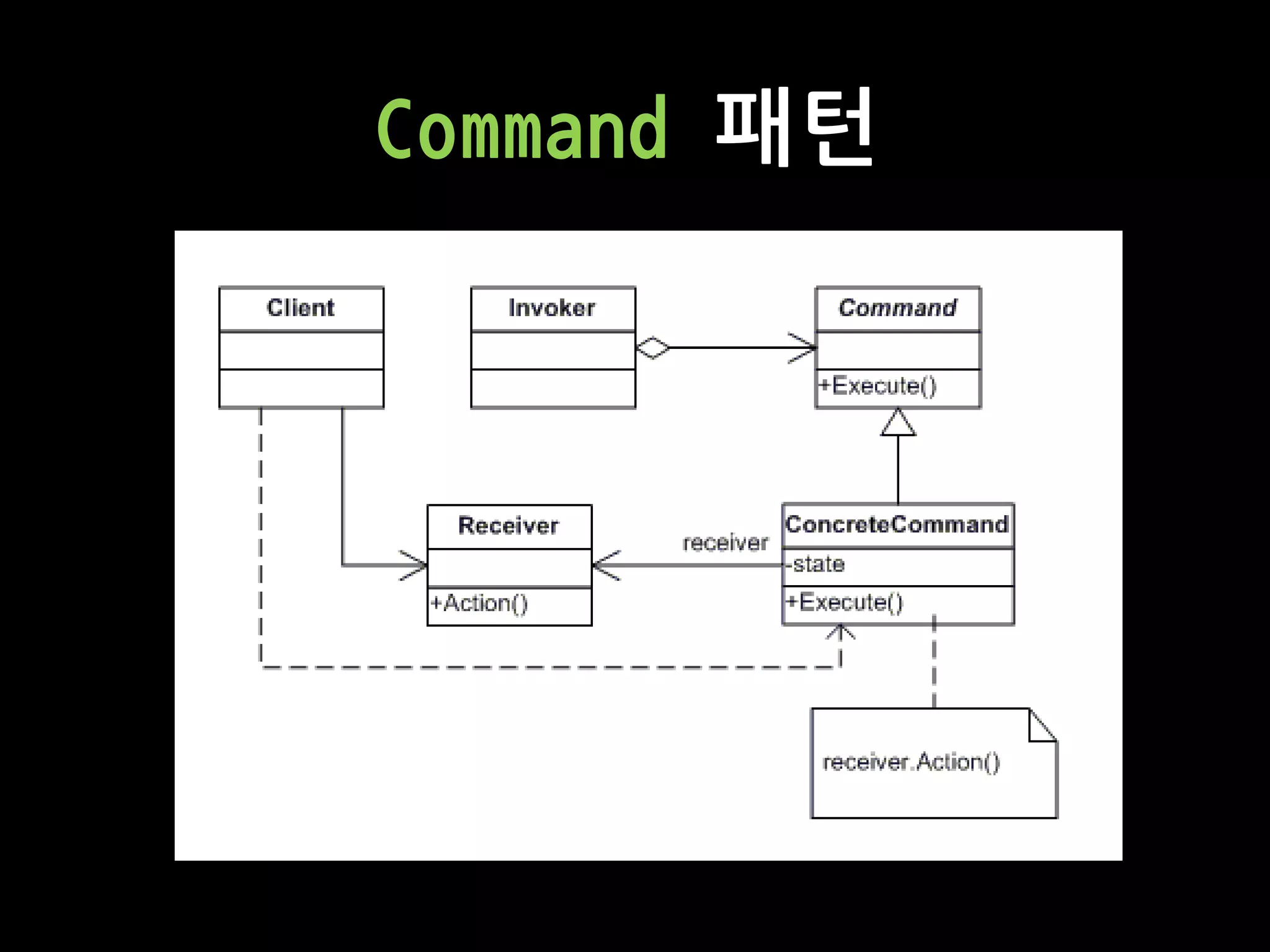 Command 패턴
 