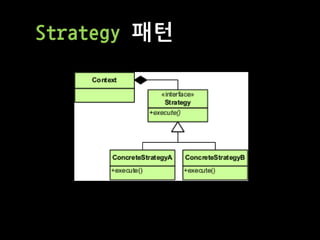 Strategy 패턴
 