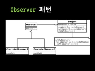 Observer 패턴
 