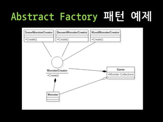 Abstract Factory 패턴 예제
 