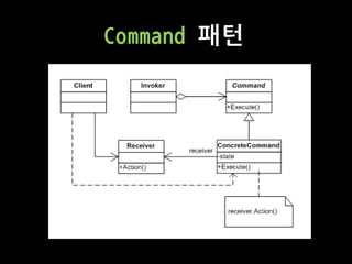 Command 패턴
 