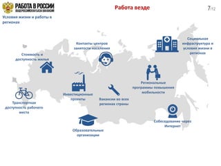 7/12
Вакансии во всех
регионах страны
Социальная
инфраструктура и
условия жизни в
регионах
Контакты центров
занятости населения
Стоимость и
доступность жилья
Транспортная
доступность рабочего
места
Работа везде
Инвестиционные
проекты
Региональные
программы повышения
мобильности
Собеседование через
Интернет
Образовательные
организации
Условия жизни и работы в
регионах
 