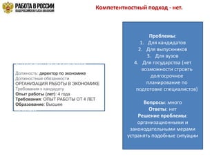 Компетентностный подход - нет.
Должностные обязанности
ОРГАНИЗАЦИЯ РАБОТЫ В ЭКОНОМИКЕ
Требования к кандидатты (лет): 4 года
Должность: директор по экономике
Должностные обязанности
ОРГАНИЗАЦИЯ РАБОТЫ В ЭКОНОМИКЕ
Требования к кандидату
Опыт работы (лет): 4 года
Требования: ОПЫТ РАБОТЫ ОТ 4 ЛЕТ
Образование: Высшее
ие: Высшее
Проблемы:
1. Для кандидатов
2. Для выпускников
3. Для вузов
4. Для государства (нет
возможности строить
долгосрочное
планирование по
подготовке специалистов)
Вопросы: много
Ответы: нет
Решение проблемы:
организационными и
законодательными мерами
устранять подобные ситуации
 