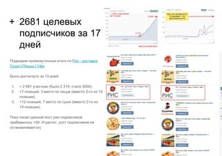 + 2681 целевых
подписчиков за 17
дней
Подводим промежуточные итоги по Рис - доставка
Суши | Пиццы | Уфа
Было достигнуто за 13 дней:
1. + 2 681 участник (было 2 319, стало 5000)
2. +7 позиций, 3 место по пицце (вместо 2-го из 10
позиции).
3. +12 позиций, 7 место по суши (вместо 2-го из
19 позиции).
Пока писал данный пост уже подписчиков
прибавилось +50. И растет, рост подписчиков не
останавливается)
 