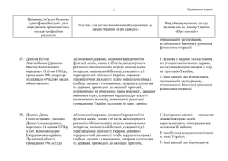 Продовження додатка11
Прізвище, ім’я, по батькові,
ідентифікаційні дані (дата
народження, громадянство),
посада/професійна
діяльність
Підстава для застосування санкцій (відповідно до
Закону України «Про санкції»)
Вид обмежувального заходу
(відповідно до Закону України
«Про санкції»)
принципам їх застосування,
встановленим Законом (зупинення
фінансових операцій)
17. Денісов Віктор
Анатолійович (Денисов
Виктор Анатольевич),
народився 18 січня 1961 р.,
громадянин РФ, оператор
телеканалу «Россия», свідок
обвинувачення
дії іноземної держави, іноземної юридичної чи
фізичної особи, інших суб’єктів, які створюють
реальні та/або потенційні загрози національним
інтересам, національній безпеці, суверенітету і
територіальній цілісності України, сприяють
терористичній діяльності та/або порушують права і
свободи людини і громадянина, інтереси суспільства
та держави, призводять до окупації території,
експропріації чи обмеження права власності, завдання
майнових втрат, створення перешкод для сталого
економічного розвитку, повноцінної реалізації
громадянами України належних їм прав і свобод
1) відмова в наданні та скасування
віз резидентам іноземних держав,
застосування інших заборон в’їзду
на територію України;
2) інші санкції, що відповідають
принципам їх застосування,
встановленим Законом (зупинення
фінансових операцій)
18. Діденко Денис
Олександрович (Диденко
Денис Александрович),
народився 14 червня 1978 р.
у смт. Комсомольське
Свердловського району
Луганської області,
громадянин РФ, «суддя
дії іноземної держави, іноземної юридичної чи
фізичної особи, інших суб’єктів, які створюють
реальні та/або потенційні загрози національним
інтересам, національній безпеці, суверенітету і
територіальній цілісності України, сприяють
терористичній діяльності та/або порушують права і
свободи людини і громадянина, інтереси суспільства
та держави, призводять до окупації території,
1) блокування активів — тимчасове
обмеження права особи
користуватися та розпоряджатися
належним їй майном;
2) запобігання виведенню капіталів
за межі України;
3) інші санкції, що відповідають
 
