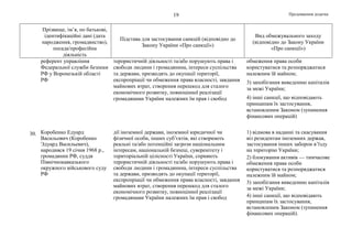 Продовження додатка19
Прізвище, ім’я, по батькові,
ідентифікаційні дані (дата
народження, громадянство),
посада/професійна
діяльність
Підстава для застосування санкцій (відповідно до
Закону України «Про санкції»)
Вид обмежувального заходу
(відповідно до Закону України
«Про санкції»)
референт управління
Федеральної служби безпеки
РФ у Воронезькій області
РФ
терористичній діяльності та/або порушують права і
свободи людини і громадянина, інтереси суспільства
та держави, призводять до окупації території,
експропріації чи обмеження права власності, завдання
майнових втрат, створення перешкод для сталого
економічного розвитку, повноцінної реалізації
громадянами України належних їм прав і свобод
обмеження права особи
користуватися та розпоряджатися
належним їй майном;
3) запобігання виведенню капіталів
за межі України;
4) інші санкції, що відповідають
принципам їх застосування,
встановленим Законом (зупинення
фінансових операцій)
30. Коробенко Едуард
Васильович (Коробенко
Эдуард Васильевич),
народився 19 січня 1968 р.,
громадянин РФ, суддя
Північнокавказького
окружного військового суду
РФ
дії іноземної держави, іноземної юридичної чи
фізичної особи, інших суб’єктів, які створюють
реальні та/або потенційні загрози національним
інтересам, національній безпеці, суверенітету і
територіальній цілісності України, сприяють
терористичній діяльності та/або порушують права і
свободи людини і громадянина, інтереси суспільства
та держави, призводять до окупації території,
експропріації чи обмеження права власності, завдання
майнових втрат, створення перешкод для сталого
економічного розвитку, повноцінної реалізації
громадянами України належних їм прав і свобод
1) відмова в наданні та скасування
віз резидентам іноземних держав,
застосування інших заборон в’їзду
на територію України;
2) блокування активів — тимчасове
обмеження права особи
користуватися та розпоряджатися
належним їй майном;
3) запобігання виведенню капіталів
за межі України;
4) інші санкції, що відповідають
принципам їх застосування,
встановленим Законом (зупинення
фінансових операцій).
 