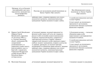 Продовження додатка26
Прізвище, ім’я, по батькові,
ідентифікаційні дані (дата
народження, громадянство),
посада/професійна
діяльність
Підстава для застосування санкцій (відповідно до
Закону України «Про санкції»)
Вид обмежувального заходу
(відповідно до Закону України
«Про санкції»)
майнових втрат, створення перешкод для сталого
економічного розвитку, повноцінної реалізації
громадянами України належних їм прав і свобод
3) запобігання виведенню капіталів
за межі України;
4) інші санкції, що відповідають
принципам їх застосування,
встановленим Законом (зупинення
фінансових операцій)
41. Марков Сергій Михайлович
(Марков Сергей
Михайлович), народився
25 листопада 1980 р. у
м. Горлівка Донецької
області, громадянин РФ,
«оперативний
уповноважений 1-го
управління служби захисту
конституційного ладу та
боротьби з тероризмом
Управління Федеральної
служби безпеки РФ по
Республіці Крим і
м.Севастополь»
дії іноземної держави, іноземної юридичної чи
фізичної особи, інших суб’єктів, які створюють
реальні та/або потенційні загрози національним
інтересам, національній безпеці, суверенітету і
територіальній цілісності України, сприяють
терористичній діяльності та/або порушують права і
свободи людини і громадянина, інтереси суспільства
та держави, призводять до окупації території,
експропріації чи обмеження права власності, завдання
майнових втрат, створення перешкод для сталого
економічного розвитку, повноцінної реалізації
громадянами України належних їм прав і свобод
1) блокування активів — тимчасове
обмеження права особи
користуватися та розпоряджатися
належним їй майном;
2) запобігання виведенню капіталів
за межі України;
3) інші санкції, що відповідають
принципам їх застосування,
встановленим Законом (зупинення
фінансових операцій).
42. Мелітонян Олександр дії іноземної держави, іноземної юридичної чи 1) відмова в наданні та скасування
 
