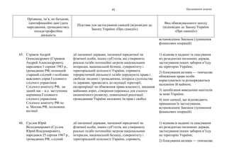 Продовження додатка41
Прізвище, ім’я, по батькові,
ідентифікаційні дані (дата
народження, громадянство),
посада/професійна
діяльність
Підстава для застосування санкцій (відповідно до
Закону України «Про санкції»)
Вид обмежувального заходу
(відповідно до Закону України
«Про санкції»)
встановленим Законом (зупинення
фінансових операцій)
65. Стріжов Андрій
Олександрович (Стрижов
Андрей Александрович),
народився 1 серпня 1983 р.,
громадянин РФ, колишній
старший слідчий з особливо
важливих справ Головного
слідчого управління
Слідчого комітету РФ, на
даний час – в.о. заступника
керівника Головного
слідчого управління
Слідчого комітету РФ по
м. Москва РФ, полковник
юстиції
дії іноземної держави, іноземної юридичної чи
фізичної особи, інших суб’єктів, які створюють
реальні та/або потенційні загрози національним
інтересам, національній безпеці, суверенітету і
територіальній цілісності України, сприяють
терористичній діяльності та/або порушують права і
свободи людини і громадянина, інтереси суспільства
та держави, призводять до окупації території,
експропріації чи обмеження права власності, завдання
майнових втрат, створення перешкод для сталого
економічного розвитку, повноцінної реалізації
громадянами України належних їм прав і свобод
1) відмова в наданні та скасування
віз резидентам іноземних держав,
застосування інших заборон в’їзду
на територію України;
2) блокування активів — тимчасове
обмеження права особи
користуватися та розпоряджатися
належним їй майном;
3) запобігання виведенню капіталів
за межі України;
4) інші санкції, що відповідають
принципам їх застосування,
встановленим Законом (зупинення
фінансових операцій)
66. Суслов Юрій
Володимирович (Суслов
Юрий Владимирович),
народився 25 серпня 1967 р.,
громадянин РФ, слідчий
дії іноземної держави, іноземної юридичної чи
фізичної особи, інших суб’єктів, які створюють
реальні та/або потенційні загрози національним
інтересам, національній безпеці, суверенітету і
територіальній цілісності України, сприяють
1) відмова в наданні та скасування
віз резидентам іноземних держав,
застосування інших заборон в’їзду
на територію України;
2) блокування активів — тимчасове
 