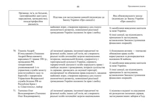 Продовження додатка44
Прізвище, ім’я, по батькові,
ідентифікаційні дані (дата
народження, громадянство),
посада/професійна
діяльність
Підстава для застосування санкцій (відповідно до
Закону України «Про санкції»)
Вид обмежувального заходу
(відповідно до Закону України
«Про санкції»)
майнових втрат, створення перешкод для сталого
економічного розвитку, повноцінної реалізації
громадянами України належних їм прав і свобод
3) запобігання виведенню капіталів
за межі України;
4) інші санкції, що відповідають
принципам їх застосування,
встановленим Законом (зупинення
фінансових операцій).
70. Тішенін Андрій
В’ячеславович (Тишенин
Андрей Вячеславович),
народився 21 травня 1981 р.,
громадянин РФ,
«оперативний
уповноважений 1-го
управління служби захисту
конституційного ладу та
боротьби з тероризмом
Управління Федеральної
служби безпеки РФ по
Республіці Крим і
м. Севастополь», майор
дії іноземної держави, іноземної юридичної чи
фізичної особи, інших суб’єктів, які створюють
реальні та/або потенційні загрози національним
інтересам, національній безпеці, суверенітету і
територіальній цілісності України, сприяють
терористичній діяльності та/або порушують права і
свободи людини і громадянина, інтереси суспільства
та держави, призводять до окупації території,
експропріації чи обмеження права власності, завдання
майнових втрат, створення перешкод для сталого
економічного розвитку, повноцінної реалізації
громадянами України належних їм прав і свобод
1) блокування активів — тимчасове
обмеження права особи
користуватися та розпоряджатися
належним їй майном;
2) запобігання виведенню капіталів
за межі України;
3) інші санкції, що відповідають
принципам їх застосування,
встановленим Законом (зупинення
фінансових операцій).
71. Ткаченко Олег
Володимирович (Ткаченко
Олег Владимирович),
дії іноземної держави, іноземної юридичної чи
фізичної особи, інших суб’єктів, які створюють
реальні та/або потенційні загрози національним
1) відмова в наданні та скасування
віз резидентам іноземних держав,
застосування інших заборон в’їзду
 