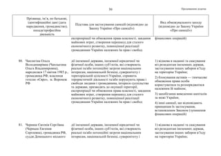 Продовження додатка50
Прізвище, ім’я, по батькові,
ідентифікаційні дані (дата
народження, громадянство),
посада/професійна
діяльність
Підстава для застосування санкцій (відповідно до
Закону України «Про санкції»)
Вид обмежувального заходу
(відповідно до Закону України
«Про санкції»)
експропріації чи обмеження права власності, завдання
майнових втрат, створення перешкод для сталого
економічного розвитку, повноцінної реалізації
громадянами України належних їм прав і свобод
фінансових операцій)
80. Чаплигіна Ольга
Володимирівна (Чаплыгина
Ольга Владимировна),
народилася 17 квітня 1985 р.,
громадянка РФ, власниця
готелю «Євро», м. Воронеж
РФ
дії іноземної держави, іноземної юридичної чи
фізичної особи, інших суб’єктів, які створюють
реальні та/або потенційні загрози національним
інтересам, національній безпеці, суверенітету і
територіальній цілісності України, сприяють
терористичній діяльності та/або порушують права і
свободи людини і громадянина, інтереси суспільства
та держави, призводять до окупації території,
експропріації чи обмеження права власності, завдання
майнових втрат, створення перешкод для сталого
економічного розвитку, повноцінної реалізації
громадянами України належних їм прав і свобод
1) відмова в наданні та скасування
віз резидентам іноземних держав,
застосування інших заборон в’їзду
на територію України;
2) блокування активів — тимчасове
обмеження права особи
користуватися та розпоряджатися
належним їй майном;
3) запобігання виведенню капіталів
за межі України;
4) інші санкції, що відповідають
принципам їх застосування,
встановленим Законом (зупинення
фінансових операцій)
81. Черниш Євгенія Сергіївна
(Черныш Евгения
Сергеевна), громадянка РФ,
суддя Донецького міського
дії іноземної держави, іноземної юридичної чи
фізичної особи, інших суб’єктів, які створюють
реальні та/або потенційні загрози національним
інтересам, національній безпеці, суверенітету і
1) відмова в наданні та скасування
віз резидентам іноземних держав,
застосування інших заборон в’їзду
на територію України;
 