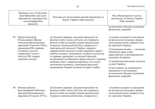 Продовження додатка52
Прізвище, ім’я, по батькові,
ідентифікаційні дані (дата
народження, громадянство),
посада/професійна
діяльність
Підстава для застосування санкцій (відповідно до
Закону України «Про санкції»)
Вид обмежувального заходу
(відповідно до Закону України
«Про санкції»)
встановленим Законом (зупинення
фінансових операцій).
83. Щукін Олександр
В’ячеславович (Щукин
Александр Вячеславович),
народився 10 жовтня 1956 р.,
громадянин РФ, керівник
Головного слідчого
управління Слідчого
комітету РФ, генерал-
лейтенант юстиції
дії іноземної держави, іноземної юридичної чи
фізичної особи, інших суб’єктів, які створюють
реальні та/або потенційні загрози національним
інтересам, національній безпеці, суверенітету і
територіальній цілісності України, сприяють
терористичній діяльності та/або порушують права і
свободи людини і громадянина, інтереси суспільства
та держави, призводять до окупації території,
експропріації чи обмеження права власності, завдання
майнових втрат, створення перешкод для сталого
економічного розвитку, повноцінної реалізації
громадянами України належних їм прав і свобод
1) відмова в наданні та скасування
віз резидентам іноземних держав,
застосування інших заборон в’їзду
на територію України;
2) блокування активів — тимчасове
обмеження права особи
користуватися та розпоряджатися
належним їй майном;
3) запобігання виведенню капіталів
за межі України;
4) інші санкції, що відповідають
принципам їх застосування,
встановленим Законом (зупинення
фінансових операцій)
84. Юношев Дмитро
Володимирович (Юношев
Дмитрий Владимирович),
народився 26 грудня 1975 р.,
дії іноземної держави, іноземної юридичної чи
фізичної особи, інших суб’єктів, які створюють
реальні та/або потенційні загрози національним
інтересам, національній безпеці, суверенітету і
1) відмова в наданні та скасування
віз резидентам іноземних держав,
застосування інших заборон в’їзду
на територію України;
 