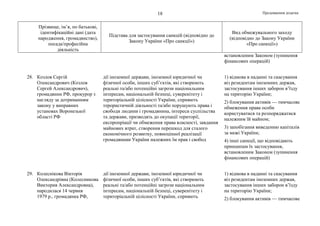 Продовження додатка18
Прізвище, ім’я, по батькові,
ідентифікаційні дані (дата
народження, громадянство),
посада/професійна
діяльність
Підстава для застосування санкцій (відповідно до
Закону України «Про санкції»)
Вид обмежувального заходу
(відповідно до Закону України
«Про санкції»)
встановленим Законом (зупинення
фінансових операцій)
28. Козлов Сергій
Олександрович (Козлов
Сергей Александрович),
громадянин РФ, прокурор з
нагляду за дотриманням
закону у виправних
установах Воронезької
області РФ
дії іноземної держави, іноземної юридичної чи
фізичної особи, інших суб’єктів, які створюють
реальні та/або потенційні загрози національним
інтересам, національній безпеці, суверенітету і
територіальній цілісності України, сприяють
терористичній діяльності та/або порушують права і
свободи людини і громадянина, інтереси суспільства
та держави, призводять до окупації території,
експропріації чи обмеження права власності, завдання
майнових втрат, створення перешкод для сталого
економічного розвитку, повноцінної реалізації
громадянами України належних їм прав і свобод
1) відмова в наданні та скасування
віз резидентам іноземних держав,
застосування інших заборон в’їзду
на територію України;
2) блокування активів — тимчасове
обмеження права особи
користуватися та розпоряджатися
належним їй майном;
3) запобігання виведенню капіталів
за межі України;
4) інші санкції, що відповідають
принципам їх застосування,
встановленим Законом (зупинення
фінансових операцій)
29. Колеснікова Вікторія
Олександрівна (Колесникова
Виктория Александровна),
народилася 14 червня
1979 р., громадянка РФ,
дії іноземної держави, іноземної юридичної чи
фізичної особи, інших суб’єктів, які створюють
реальні та/або потенційні загрози національним
інтересам, національній безпеці, суверенітету і
територіальній цілісності України, сприяють
1) відмова в наданні та скасування
віз резидентам іноземних держав,
застосування інших заборон в’їзду
на територію України;
2) блокування активів — тимчасове
 