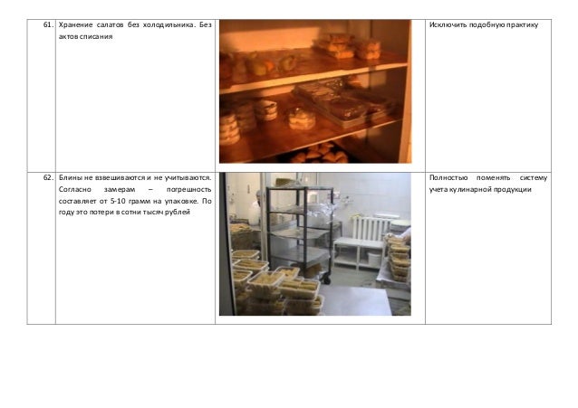 Акт О Списании Скоропортящихся Продуктов - prikazfunny