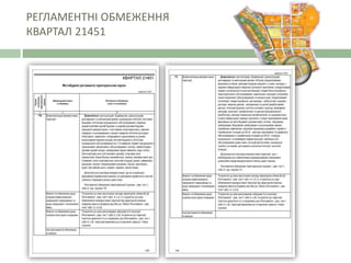 РЕГЛАМЕНТНІ ОБМЕЖЕННЯ
КВАРТАЛ 21451
 
