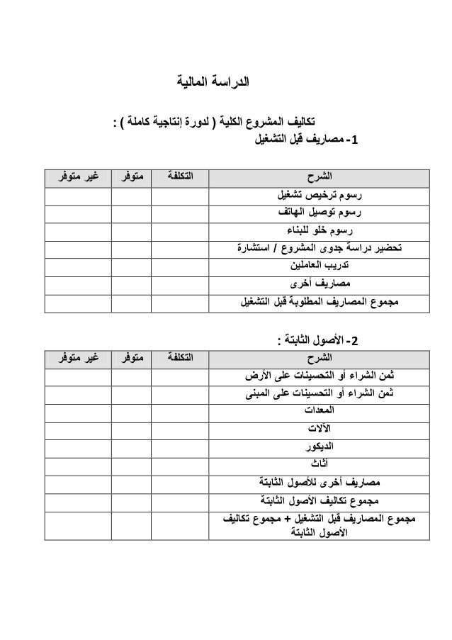 كيف تعد دراسة جدوي بنفسك لمشروعك الخاص