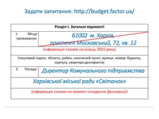 Задати запитання: http://budget.factor.ua/
Розділ І. Загальні відомості
2. Місце
проживання:
61002 м. Харків,
проспект Московський, 72, кв. 12
(інформація станом на кінець 2015 року)
(поштовий індекс, область, район, населений пункт, вулиця, номер: будинку,
корпусу, квартири декларанта)
3. Посада:
Директор Комунального підприємства
Харківської міської ради «Світанок»
(інформація станом на момент складання Декларації)
 