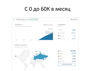 C 0 до 60К в месяц
 