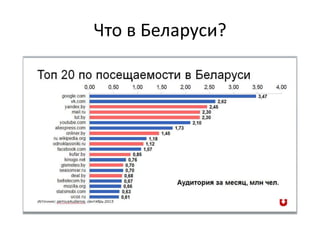 Что в Беларуси?
 