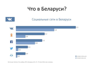 Что в Беларуси?
 