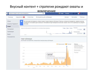Вкусный контент + стратегия рождают охваты и
вовлечение
 