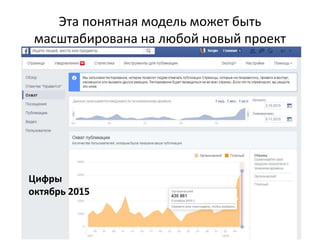 Эта понятная модель может быть
масштабирована на любой новый проект
Цифры
октябрь 2015
 