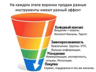На каждом этапе воронки продаж разные
инструменты имеют разный эффект
Вещание = охваты.
Контент+Каналы. Таргет.
Вовлечение. Группы- УТП,
больше информации.
Коммуникация, экспертность,
отзывы. Репутация.
Сервис, поддержка в тех же каналах.
 