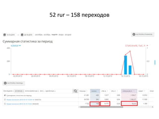 52 rur – 158 переходов
 