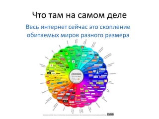 Что там на самом деле
 