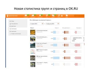 Новая статистика групп и страниц в OK.RU
 