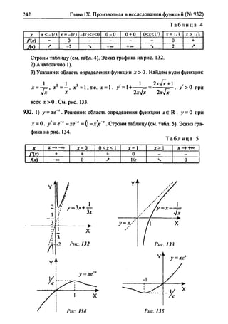гдз. алгебра и начала - bookgdz.ru