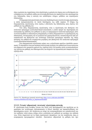63
όπως η μείωση της τυχαιότητας στην αξιολόγηση, η μείωση του άγχους και η ενδυνάμωση του
ενδιαφέροντος του μαθητή, καθώς και η συνεχής βελτίωση των παραγόντων που υπεισέρχονται
στη διδασκαλία, όπως η επιλογή των κατάλληλων στόχων, μεθόδων και στρατηγικών
διδασκαλίας.
Η διαμορφωτική αξιολόγηση είναι η πιο διαδεδομένη και γνωστή συνεχής αξιολόγηση,
η οποία πραγματοποιείται σε τακτά διαστήματα, π.χ. κάθε τρίμηνο. Ο στόχος της
διαμορφωτικής αξιολόγησης είναι κυρίως η βελτίωση της διδασκαλίας προς όφελος του
μαθητή και της μάθησής του.
Ένα είδος διαμορφωτικής αξιολόγησης είναι η αξιολόγηση που βασίζεται στο
αναλυτικό πρόγραμμα (curriculum-based assessment), η οποία αφορά την παρατήρηση και
καταγραφή της επίδοσης των μαθητών ως προς το εφαρμοζόμενο αναλυτικό πρόγραμμα, ώστε
να συγκεντρωθούν οι απαιτούμενες πληροφορίες οι οποίες διαμορφώνουν τις προσαρμογές της
διδασκαλίας. Οι δοκιμασίες και τα εργαλεία που χρησιμοποιούνται, κατασκευάζονται από τον
εκπαιδευτικό και βασίζονται στο αντίστοιχο αναλυτικό πρόγραμμα σπουδών της τάξης
φοίτησης του μαθητή και ονομάζονται μετρήσεις που βασίζονται στο αναλυτικό πρόγραμμα
(curriculum-based measurement).
Στη διαμορφωτική αξιολόγηση ανήκει και η αξιολόγηση φακέλου (portfolio assess-
ment). Το πορτφόλιο είναι μια σκόπιμη συλλογή από εργασίες του μαθητή που συγκεντρώνεται
στη διάρκεια ενός ορισμένου χρόνου (π.χ. σχολικό έτος). Οι εργασίες αυτές αντικατοπτρίζουν
την εξέλιξη του μαθητή, στο διάστημα αυτό, και δείχνουν την προοπτική που διαφαίνεται στην
εξέλιξη αυτή.
Εικόνα 2.9.: Παράδειγμα γραφικής απεικόνισης (http://www.cehd.umn.edu/DHH-
resources/Webinars/02/when_to_implementPM.html)
2.3.3.3. Τελική / αθροιστική / συνολική / αξιολόγηση επιλογής
Η αξιολόγηση αυτή συνήθως γίνεται στο τέλος ενός προγράμματος και σχετίζεται με τη
χορήγηση των αντίστοιχων πιστοποιητικών ή τίτλων σπουδών και παρακολούθησης του
προγράμματος αυτού. Δεν διεξάγεται με στόχο την ανατροφοδότηση του εκπαιδευτικού και
των μαθητών, αλλά κύριος στόχος είναι η κατάταξη των μαθητών με κριτήριο την επίδοσή
τους. Είναι σημαντική για τη λήψη στρατηγικών αποφάσεων για την εκπαίδευση, όπως η
αναμόρφωση προγραμμάτων σπουδών. Αποτυπώνει αθροιστικά τη μάθηση που έχει
 