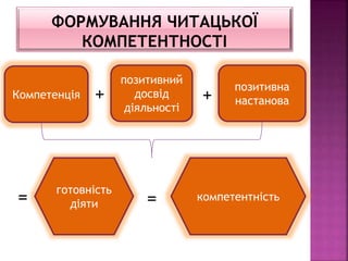  ко+
 ++Компетенція
позитивний
досвід
діяльності
позитивна
настанова
готовність
діяти
компетентність
+ +
= =
 