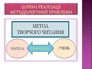 Нове портфоліо