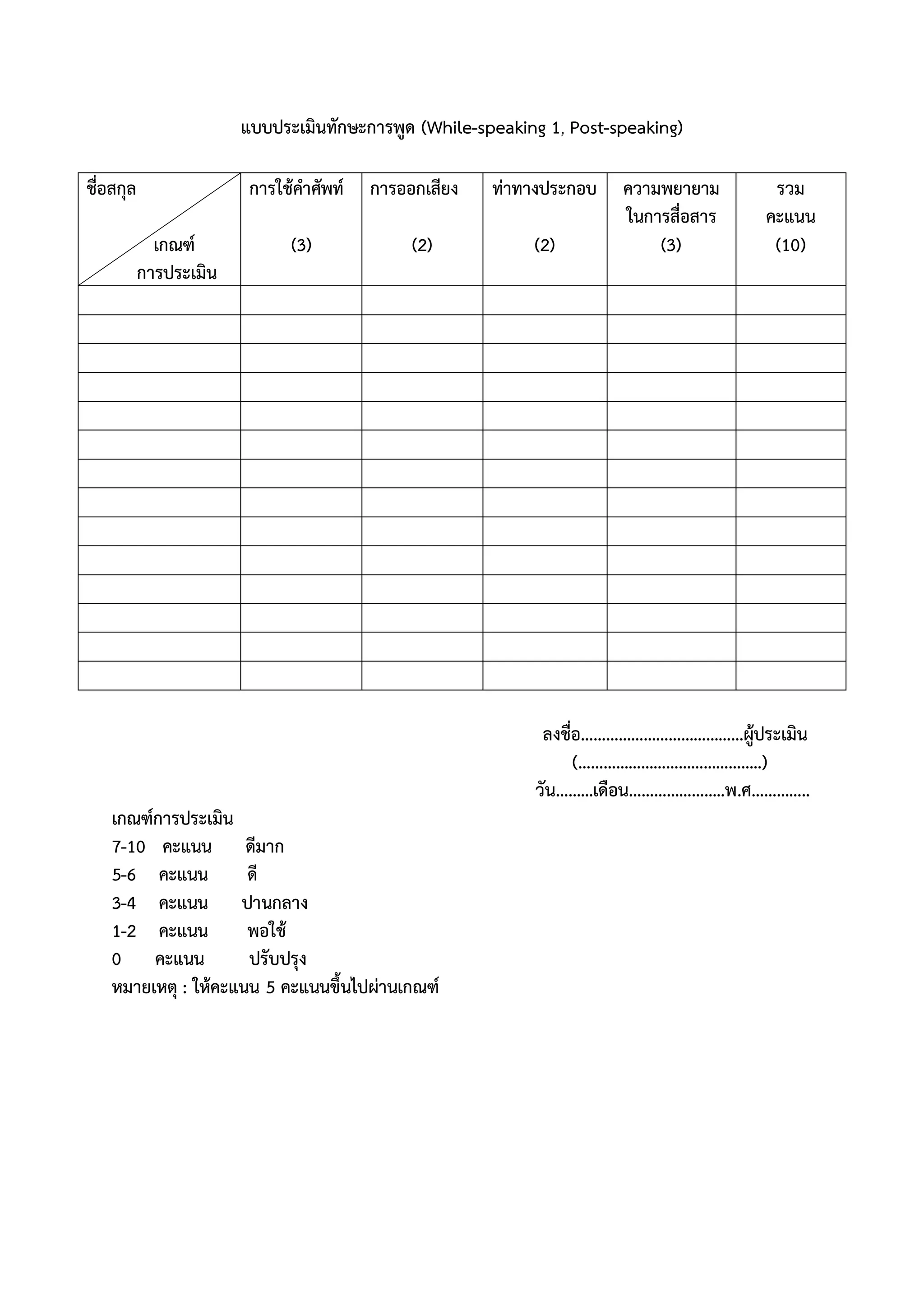 แบบประเมินทักษะการพูด (While-speaking 1, Post-speaking)
ชื่อสกุล
เกณฑ์
การประเมิน
การใช้คาศัพท์
(3)
การออกเสียง
(2)
ท่าทางประกอบ
(2)
ความพยายาม
ในการสื่อสาร
(3)
รวม
คะแนน
(10)
ลงชื่อ…………………………………ผู้ประเมิน
(……………………………………..)
วัน………เดือน…………………..พ.ศ…………..
เกณฑ์การประเมิน
7-10 คะแนน ดีมาก
5-6 คะแนน ดี
3-4 คะแนน ปานกลาง
1-2 คะแนน พอใช้
0 คะแนน ปรับปรุง
หมายเหตุ : ให้คะแนน 5 คะแนนขึ้นไปผ่านเกณฑ์
 