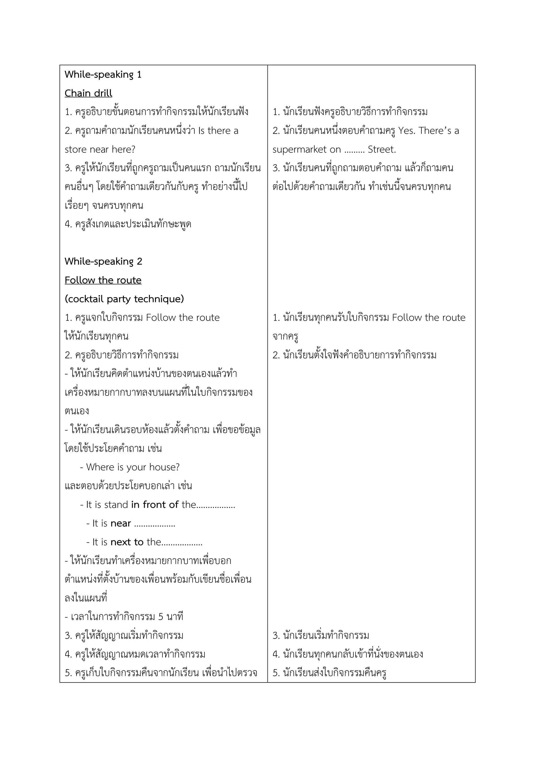 While-speaking 1
Chain drill
1. ครูอธิบายขั้นตอนการทากิจกรรมให้นักเรียนฟัง
2. ครูถามคาถามนักเรียนคนหนึ่งว่า Is there a
store near here?
3. ครูให้นักเรียนที่ถูกครูถามเป็นคนแรก ถามนักเรียน
คนอื่นๆ โดยใช้คาถามเดียวกันกับครู ทาอย่างนี้ไป
เรื่อยๆ จนครบทุกคน
4. ครูสังเกตและประเมินทักษะพูด
While-speaking 2
Follow the route
(cocktail party technique)
1. ครูแจกใบกิจกรรม Follow the route
ให้นักเรียนทุกคน
2. ครูอธิบายวิธีการทากิจกรรม
- ให้นักเรียนคิดตาแหน่งบ้านของตนเองแล้วทา
เครื่องหมายกากบาทลงบนแผนที่ในใบกิจกรรมของ
ตนเอง
- ให้นักเรียนเดินรอบห้องแล้วตั้งคาถาม เพื่อขอข้อมูล
โดยใช้ประโยคคาถาม เช่น
- Where is your house?
และตอบด้วยประโยคบอกเล่า เช่น
- It is stand in front of the……………..
- It is near ………………
- It is next to the………………
- ให้นักเรียนทาเครื่องหมายกากบาทเพื่อบอก
ตาแหน่งที่ตั้งบ้านของเพื่อนพร้อมกับเขียนชื่อเพื่อน
ลงในแผนที่
- เวลาในการทากิจกรรม 5 นาที
3. ครูให้สัญญาณเริ่มทากิจกรรม
4. ครูให้สัญญาณหมดเวลาทากิจกรรม
5. ครูเก็บใบกิจกรรมคืนจากนักเรียน เพื่อนาไปตรวจ
1. นักเรียนฟังครูอธิบายวิธีการทากิจกรรม
2. นักเรียนคนหนึ่งตอบคาถามครู Yes. There’s a
supermarket on ……… Street.
3. นักเรียนคนที่ถูกถามตอบคาถาม แล้วก็ถามคน
ต่อไปด้วยคาถามเดียวกัน ทาเช่นนี้จนครบทุกคน
1. นักเรียนทุกคนรับใบกิจกรรม Follow the route
จากครู
2. นักเรียนตั้งใจฟังคาอธิบายการทากิจกรรม
3. นักเรียนเริ่มทากิจกรรม
4. นักเรียนทุกคนกลับเข้าที่นั่งของตนเอง
5. นักเรียนส่งใบกิจกรรมคืนครู
 